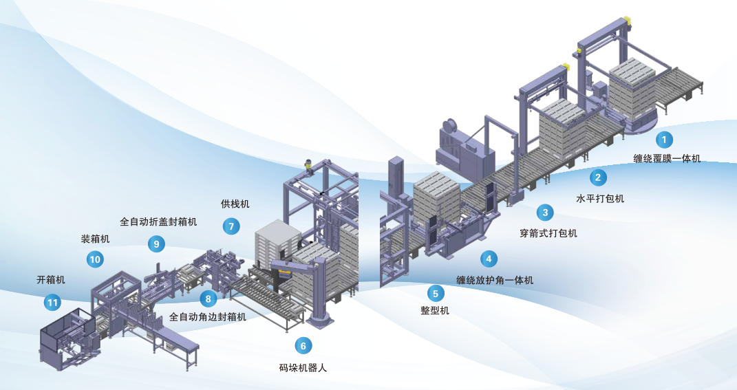 自動化包裝流水線,自動化流水線系統