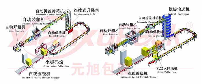 自動化包裝流水線